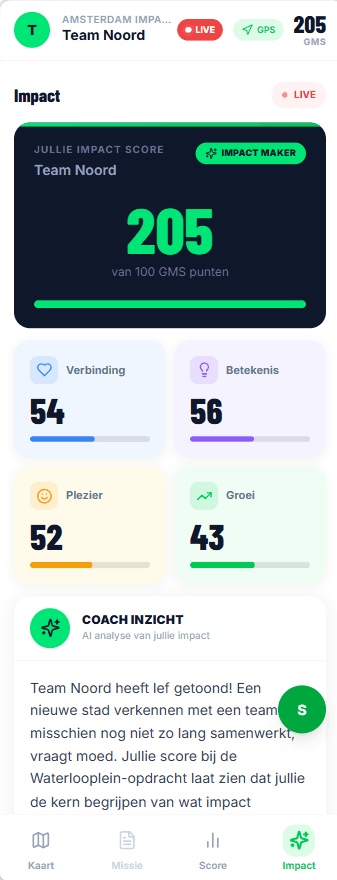Impact score scherm